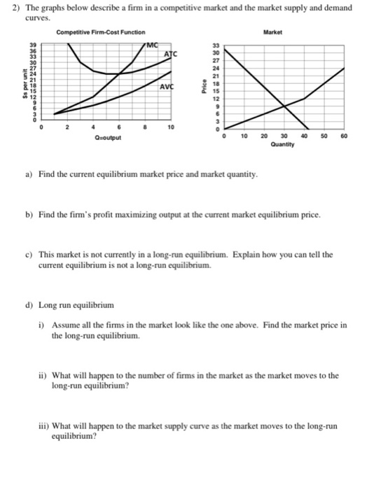 Solved 2) The graphs below describe a firm in a competitive | Chegg.com