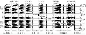 produce a scatterplot matrix of the first ten columns | Chegg.com