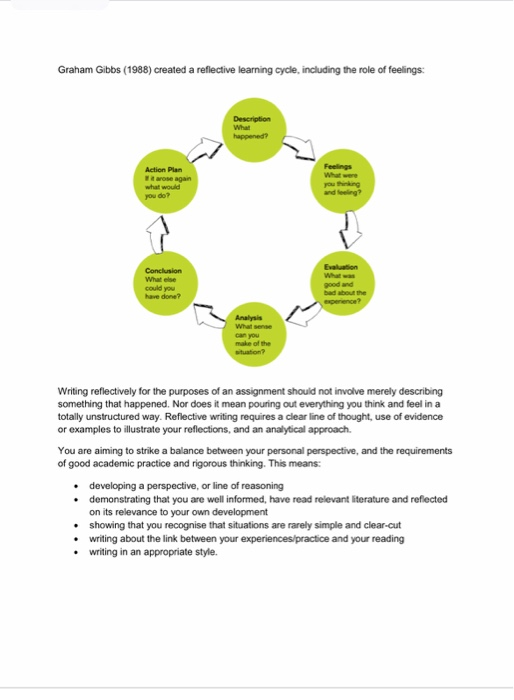 REFLECTIVE WRITING Reflection is a purposeful | Chegg.com