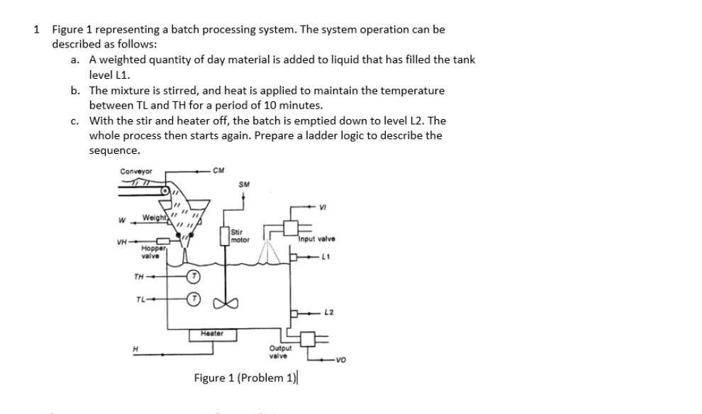 Solved 1 Figure 1 representing a batch processing system. | Chegg.com