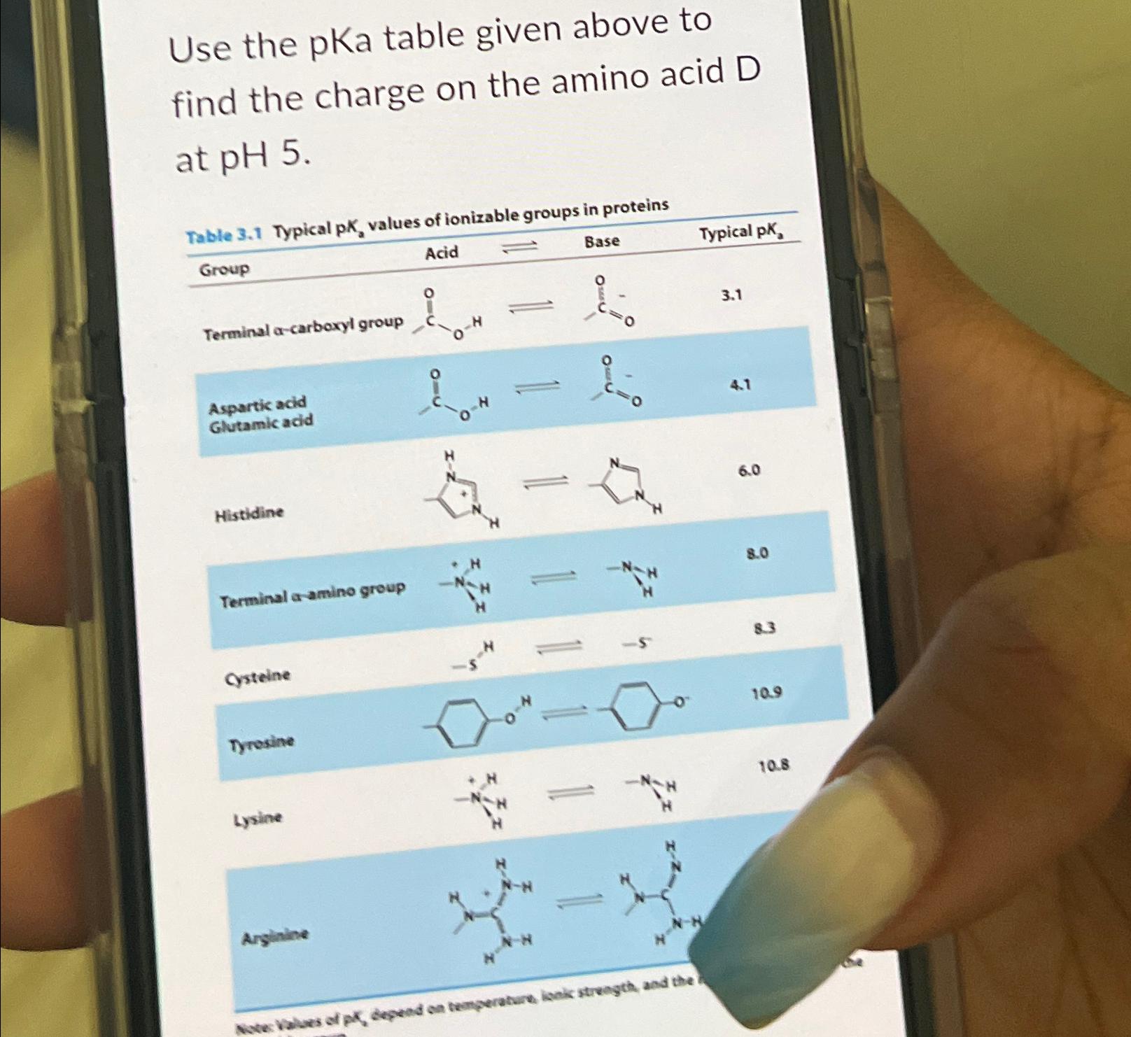 Solved Use the pKa table given above to find the charge on | Chegg.com