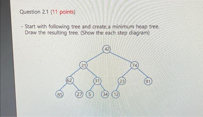 Solved Question 2.1 (11 points) Start with following tree | Chegg.com