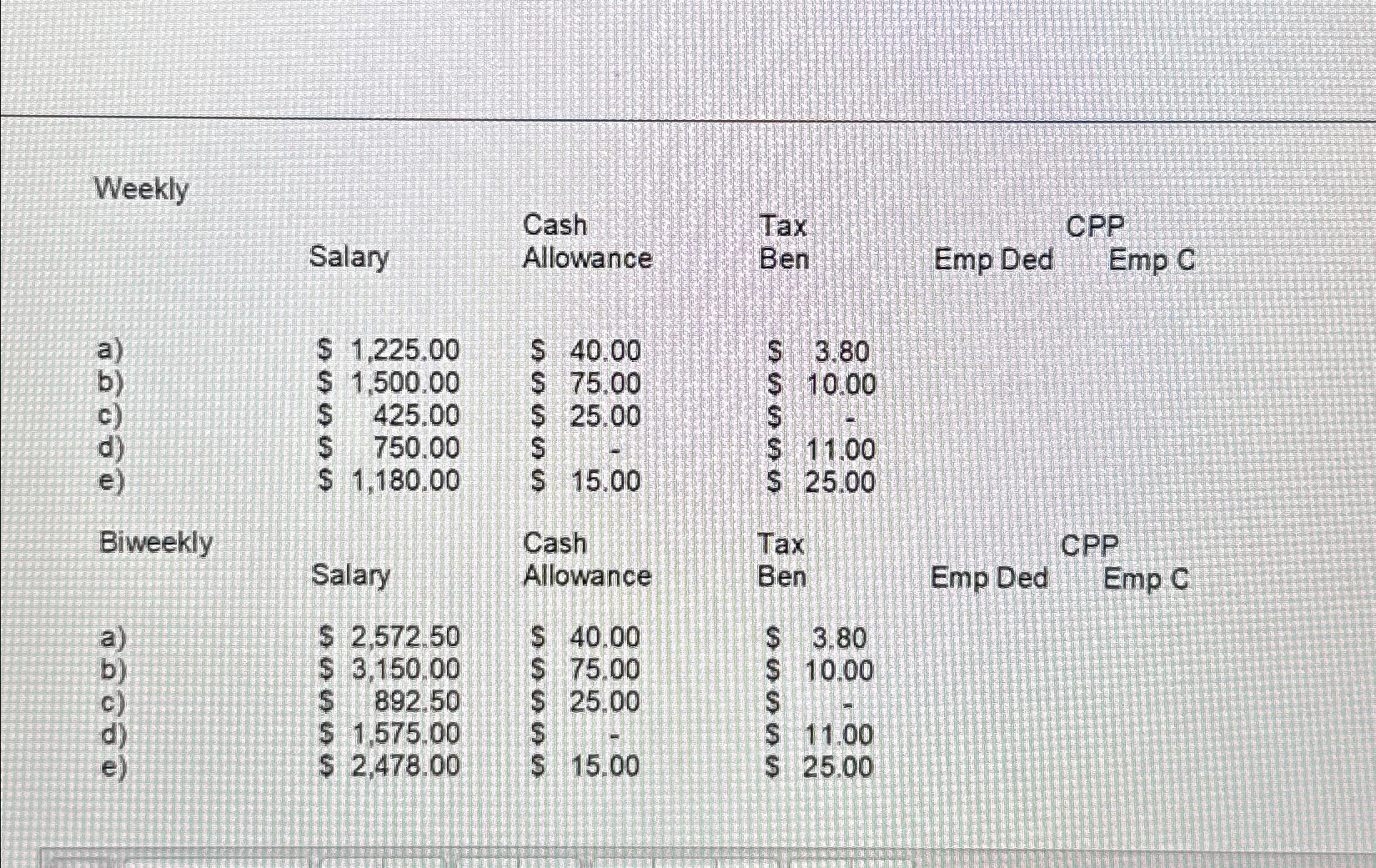 Solved What is the employee deduction for CPP and what is | Chegg.com