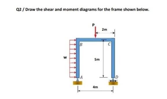 Solved Q2 / Draw the shear and moment diagrams for the frame | Chegg.com