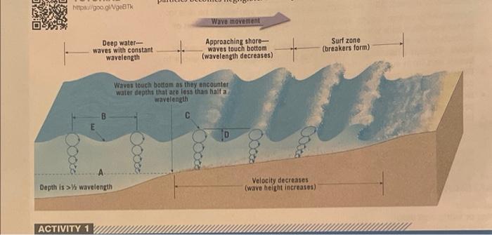 Solved ACTIVITY 2 Deep-Versus Shallow-Water Waves Refer to | Chegg.com