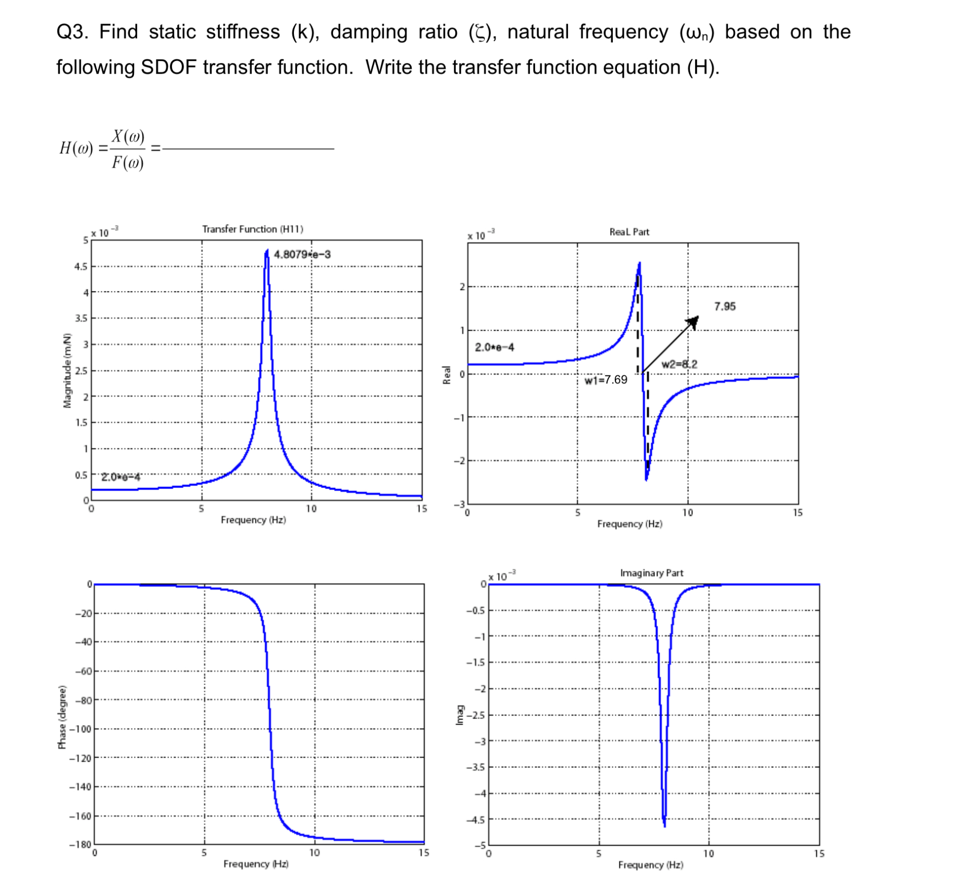 Solved Q3. ﻿Find static stiffness (k), ﻿damping ratio (ζ), | Chegg.com