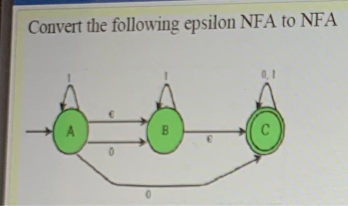 Solved Convert The Following Epsilon NFA To NFA € A B 0 | Chegg.com