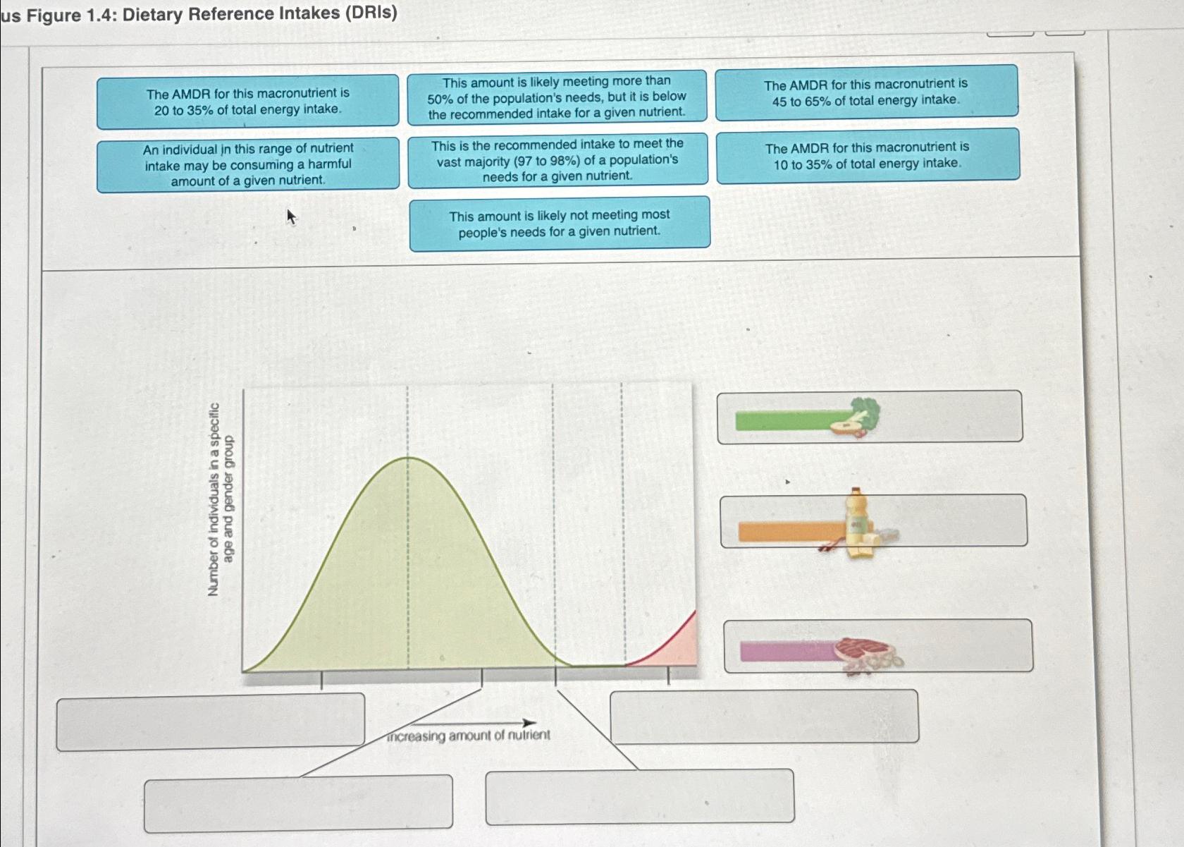 Solved us Figure 1.4: Dietary Reference Intakes (DRIs)This | Chegg.com