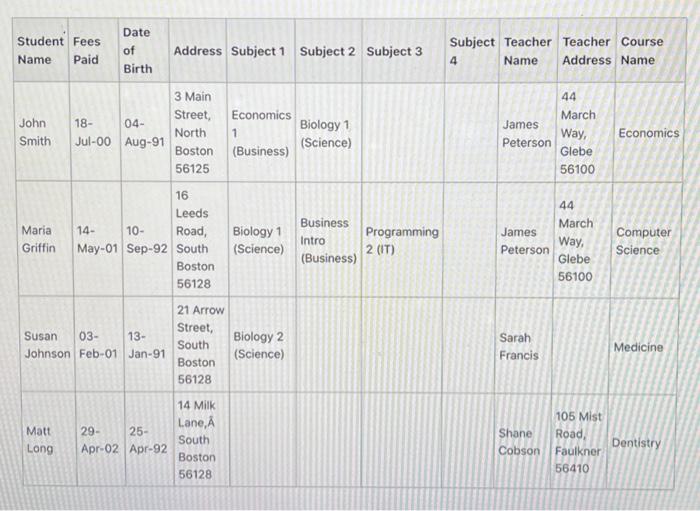 the teachers and class_assignments tables contain these columns