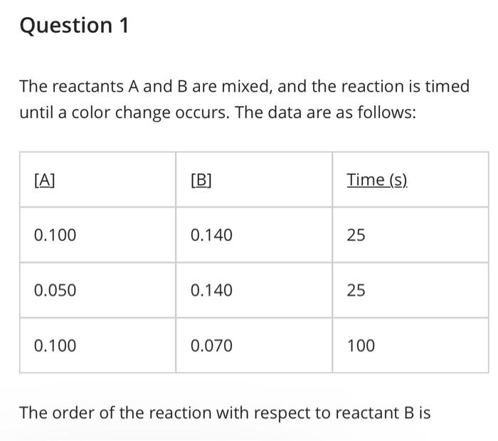 Solved Question 1 The reactants A and B are mixed, and the | Chegg.com