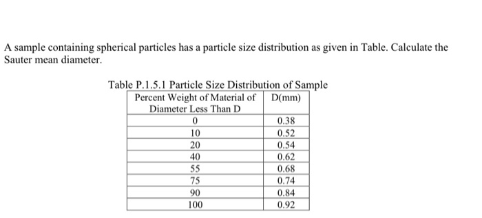 Solved A Sample Containing Spherical Particles Has A Part Chegg Com