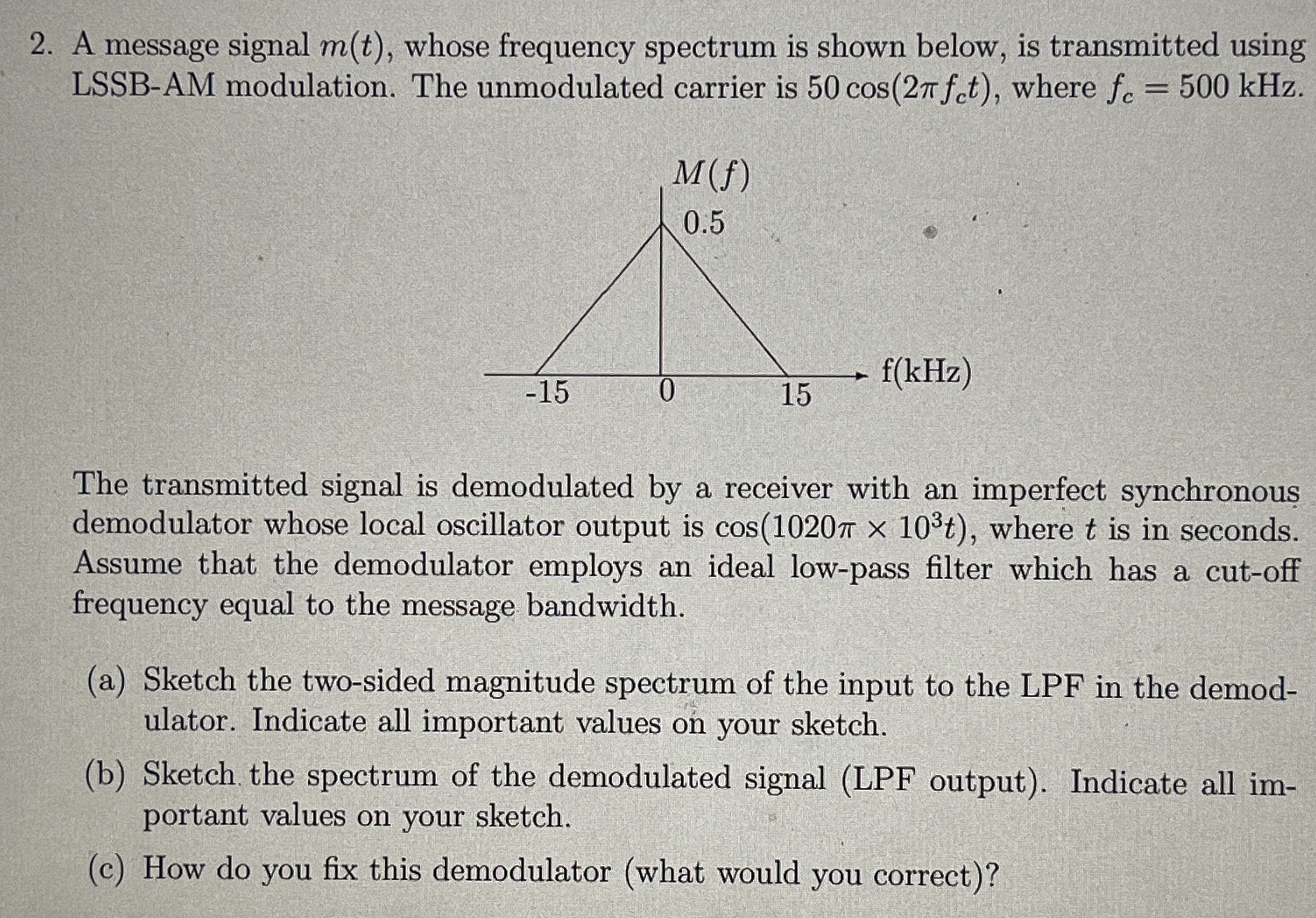 Solved A message signal m(t), ﻿whose frequency spectrum is | Chegg.com