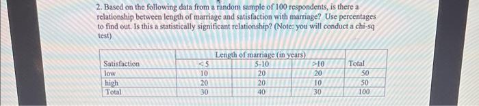 Solved 2. Based on the following data from a random sample | Chegg.com