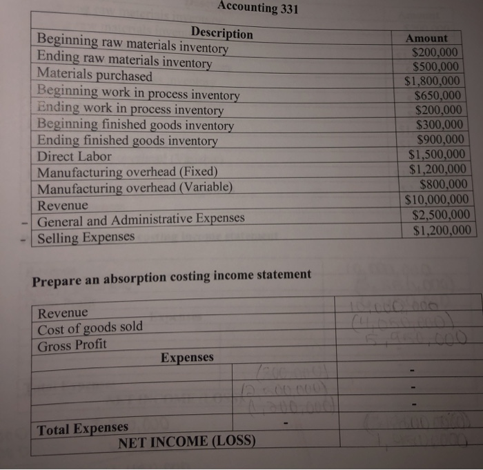 Solved Accounting 331 Description Beginning raw materials