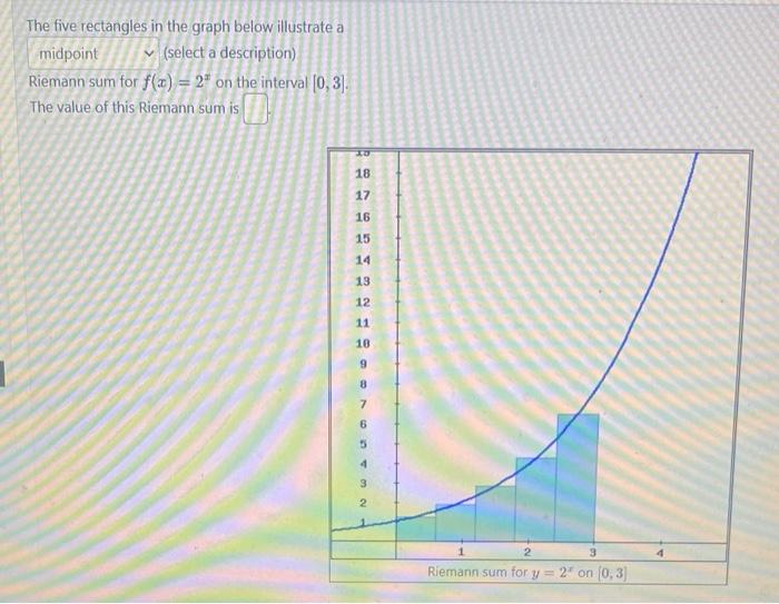 Solved The five rectangles in the graph below illustrate a | Chegg.com