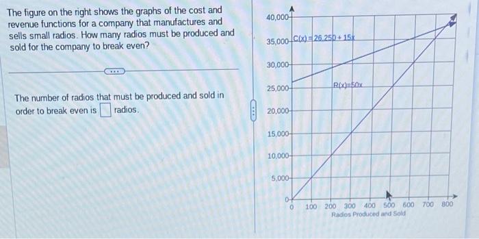 Solved The figure on the right shows the graphs of the cost | Chegg.com