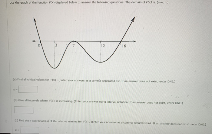 Solved Use the graph of the function F(x) displayed below to | Chegg.com