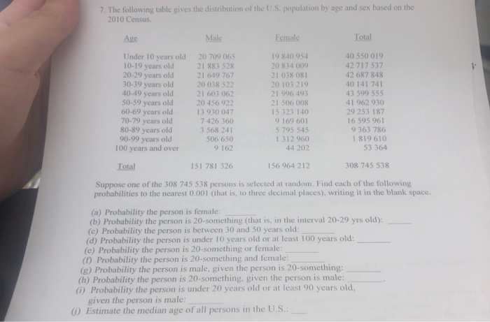 Solved 7. The following table gives the distribution of the | Chegg.com