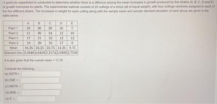 Solved (1 point) An experiment is conducted to determine | Chegg.com