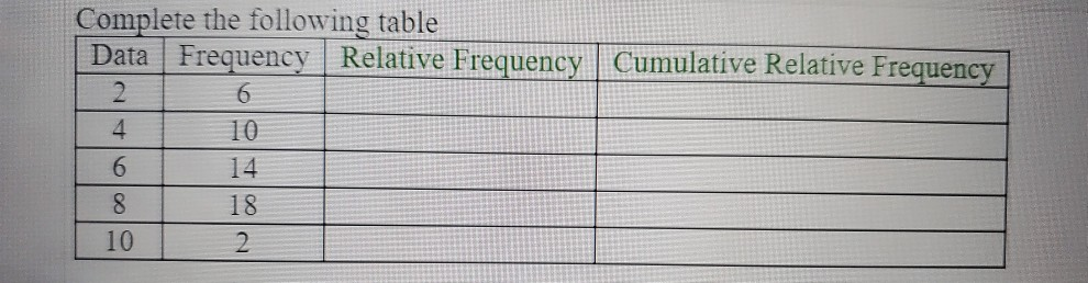 Solved Complete the following table Data Frequency Relative | Chegg.com