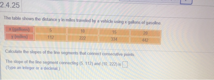 Solved 2.4.25 The table shows the distance y in miles | Chegg.com