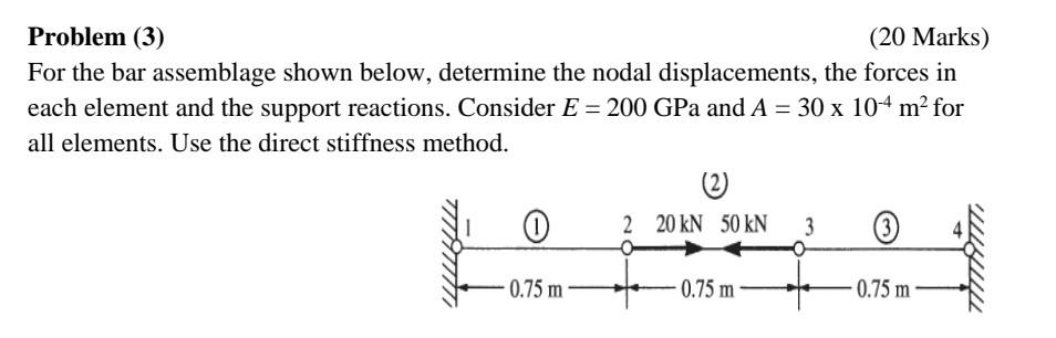 Solved Problem (3) (20 Marks) For the bar assemblage shown | Chegg.com
