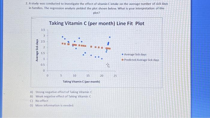 Solved 2. A study was conducted to investigate the effect of | Chegg.com