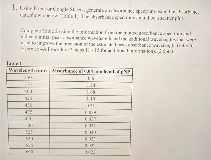 Solved 1. Using Excel or Google Sheets, generate an | Chegg.com