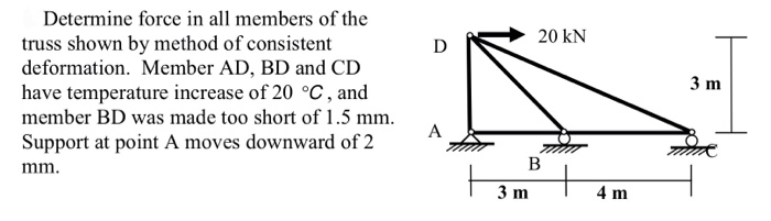 Determine force in all members of the 20 kN truss | Chegg.com