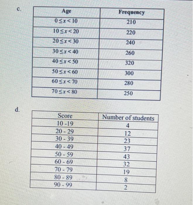 Solved For each of the following data, i. Find the value of | Chegg.com