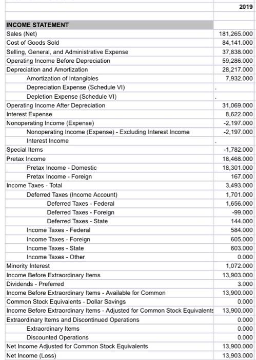 Solved \begin{tabular}{|c|c|} \hline Total Asset Turnover & | Chegg.com