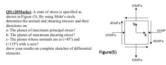 Solved 60MPa 40 MPa YA 60MP 05) (20Marks): A state of stress | Chegg.com