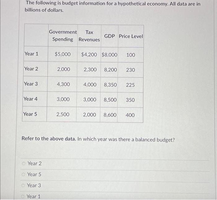 Solved A The Following Is Budget Information For A | Chegg.com