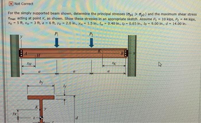 Solved X Not Correct For The Simply Supported Beam Shown, | Chegg.com