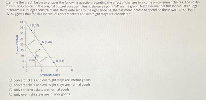 Solved Examine The Graph Below To Answer The Following | Chegg.com