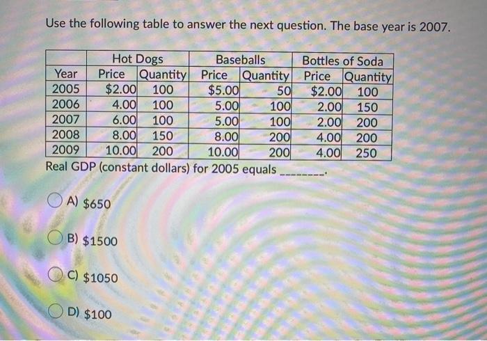Solved Use the following table to answer the next question. | Chegg.com