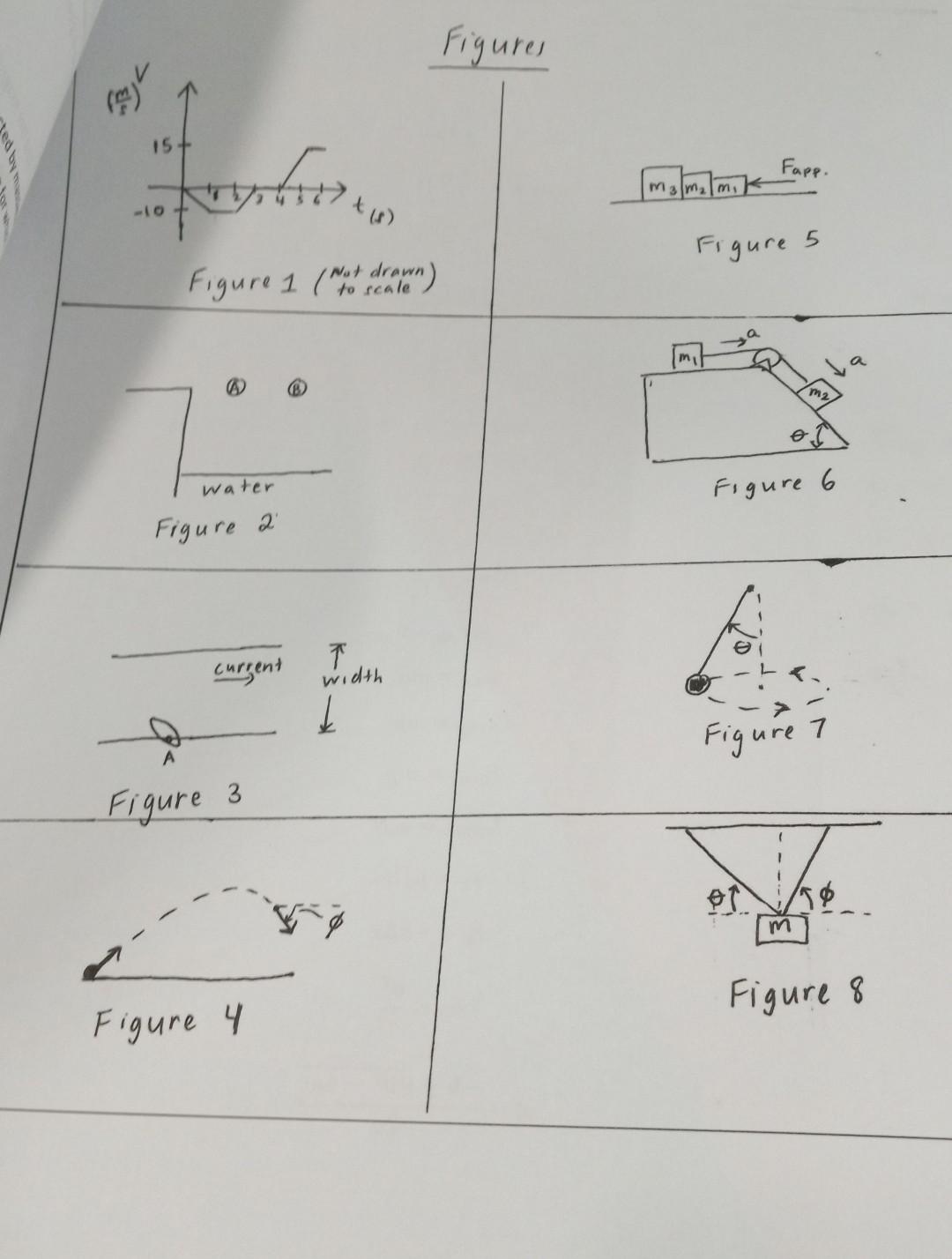 Solved Figure 3 Figure 4 Figure 8b) The velocity vs. time