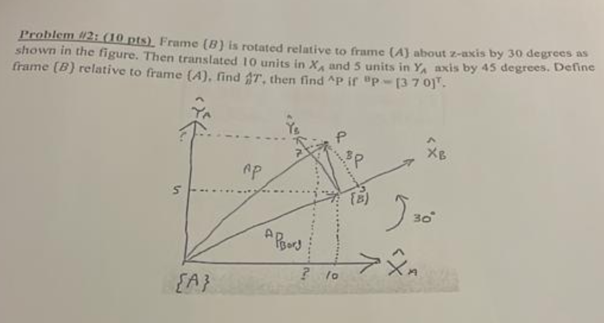 Solved Problem H2: (10 ﻿pts). ﻿Frame (B) ﻿is rotated | Chegg.com
