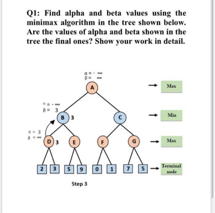 Solved Q1: Find Alpha And Beta Values Using The Minimax | Chegg.com