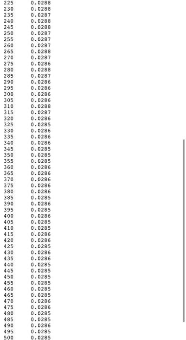 After performing a 'bump test' with unit step change | Chegg.com