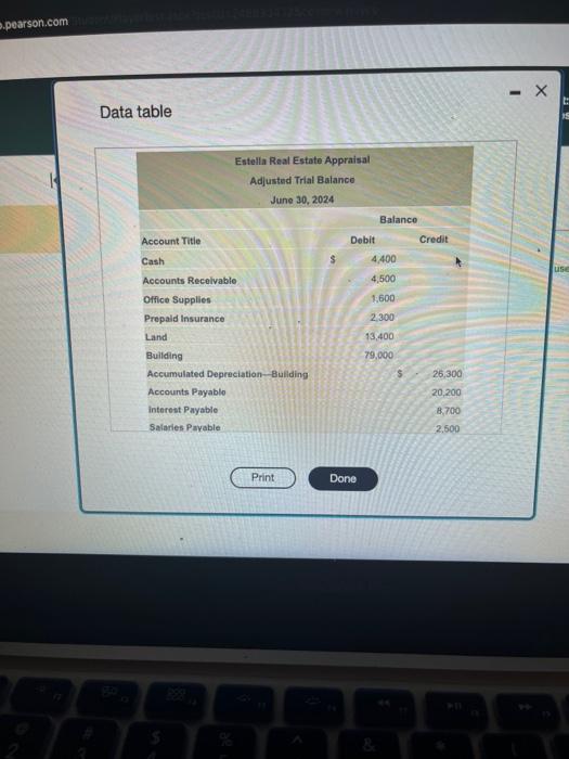 Solved The adjusted trial balance of Estella Real Estate