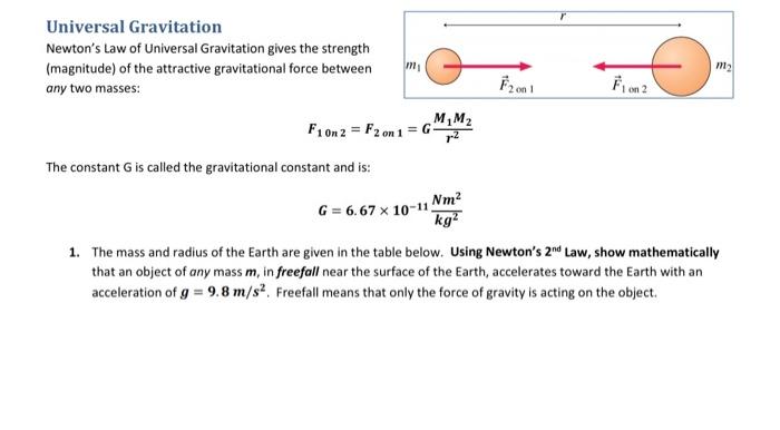 R Mi M2 Universal Gravitation Newton S Law Of Chegg Com
