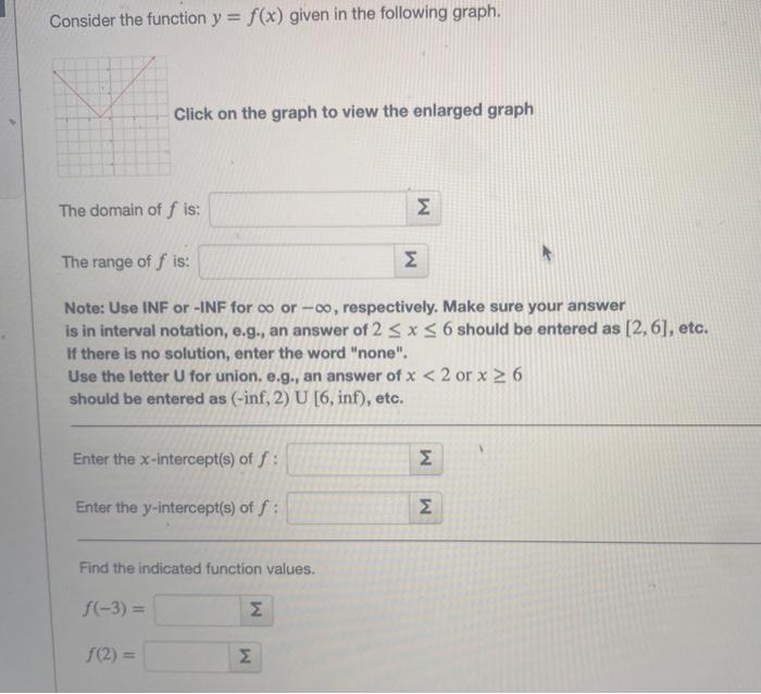 Solved Consider the function y = f(x) given in the following | Chegg.com