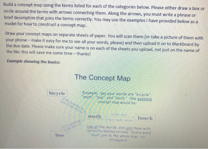 Solved Build a concept map using the terms listed for each | Chegg.com