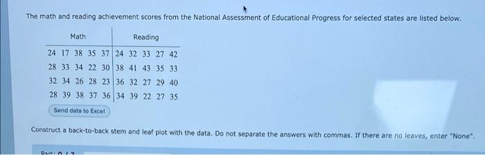 Solved The Math And Reading Achievement Scores From The | Chegg.com