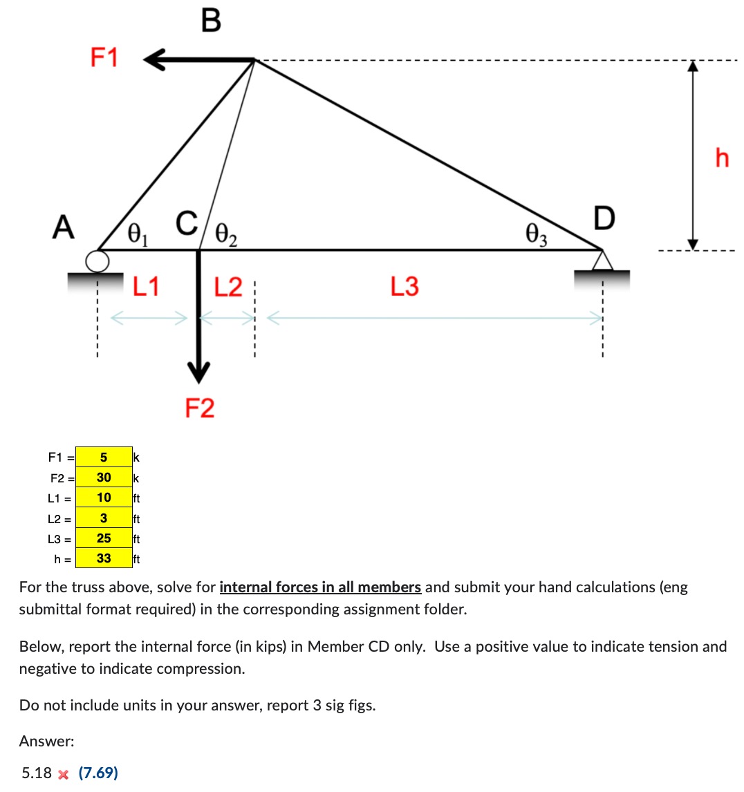 Internal Forces Questions Solved For the truss above, solve for internal forces in all | Chegg.com