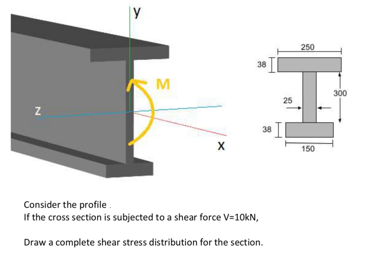 Solved Consider the profileConsider the profileIf the cross | Chegg.com