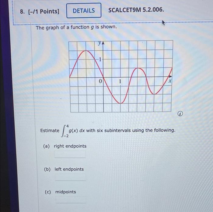Solved The graph of a function g is shown. i) Estimate | Chegg.com