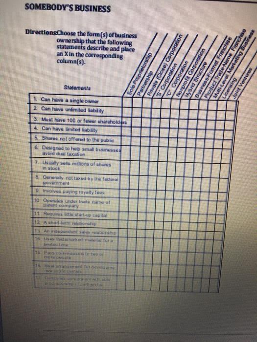 somebody-s-business-directions-choose-the-form-s-of-chegg-com