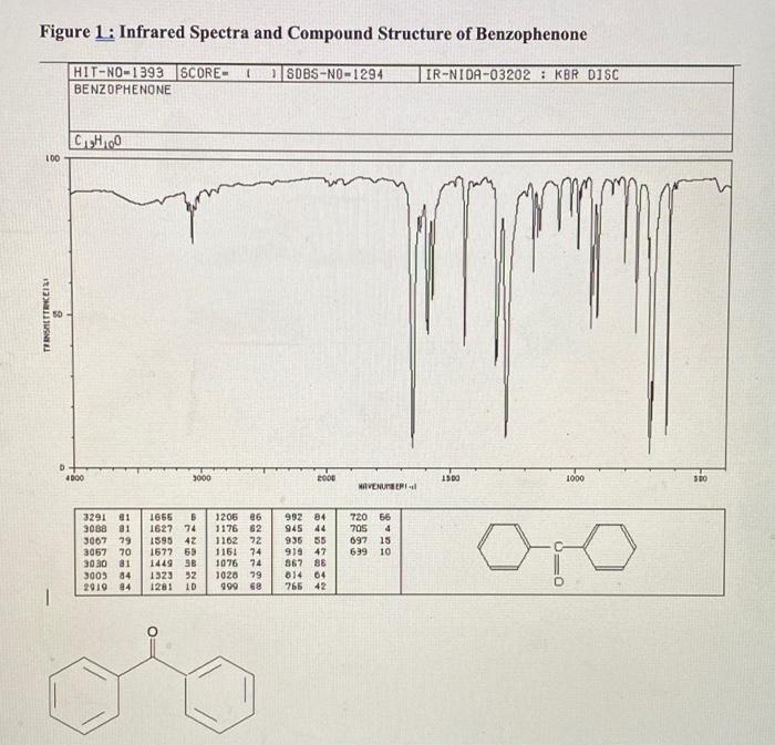 Solved Figure 1: Infrared Spectra and Compound Structure of | Chegg.com